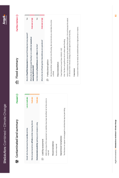 SiteSolutions Combined with Climate Change thumbnail